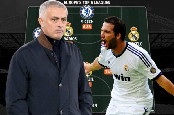 Mayoría del Real Madrid: El 11 de los futbolistas que mejor le rindieron a José Mourinho como DT &nbsp;&nbsp;