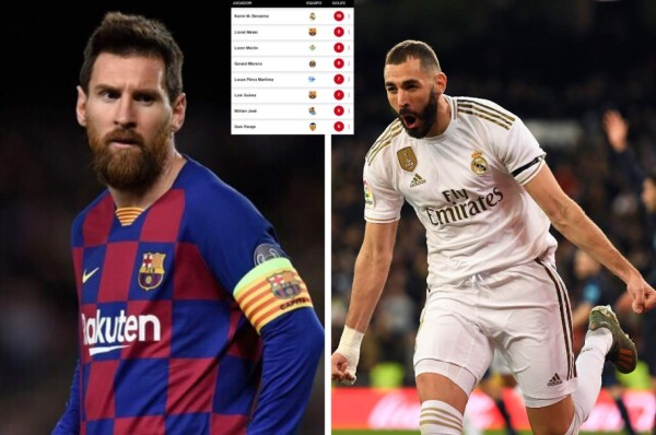 Tabla de goleadores: Karim Benzema supera a Lionel Messi con su gran temporadón en LaLiga