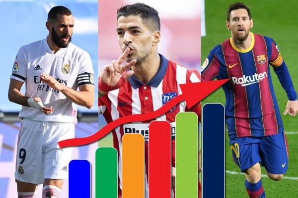 Tabla de posiciones de La Liga de España: Real Madrid pone color de hormiga la clasificación