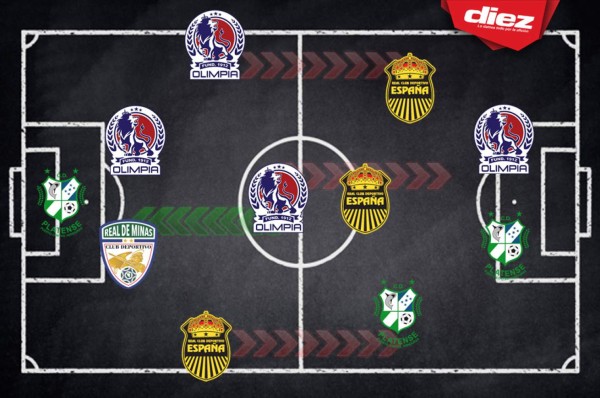 ¡Un mediocampo goleador! El 11 ideal de la fecha 10 del Clausura 2020 en Honduras