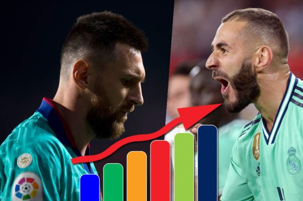 Tabla posiciones España: Real Madrid sube al liderado y Barcelona se rezaga