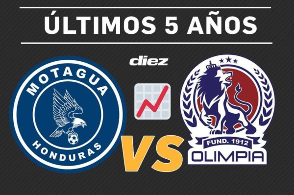 En los últimos cinco años: Olimpia tiene más puntos, Motagua más títulos