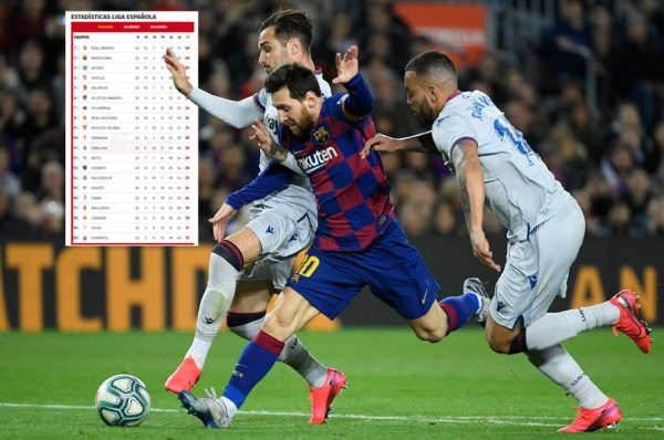 Así se pone la Tabla de LaLiga de España con el triunfo del Barcelona sobre Levante