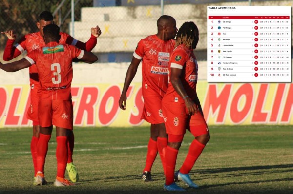 Tabla del Descenso: Real Sociedad gana a la UPNFM y queda a dos puntos del Real de Minas