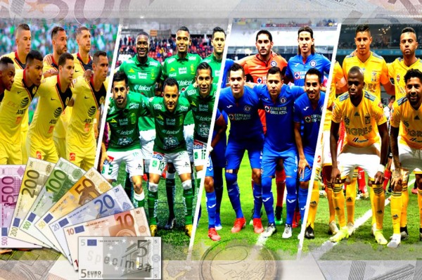 Liga MX: La lista de los clubes más caros del fútbol mexicano en el Clausura 2020