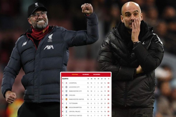 Tabla de posiciones de la Premier League: Liverpool sigue borrando al Manchester City