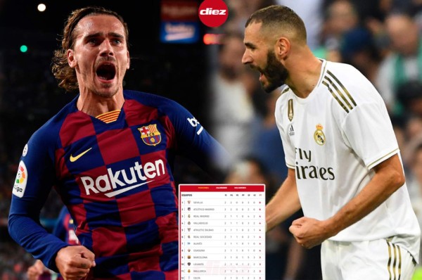 La tabla de España tras el primer triunfo del Barcelona en LaLiga