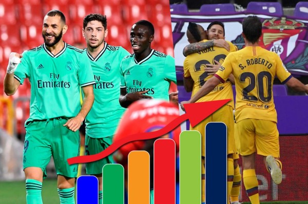 Tabla de posiciones de la Liga de España: Real Madrid, a un paso del título