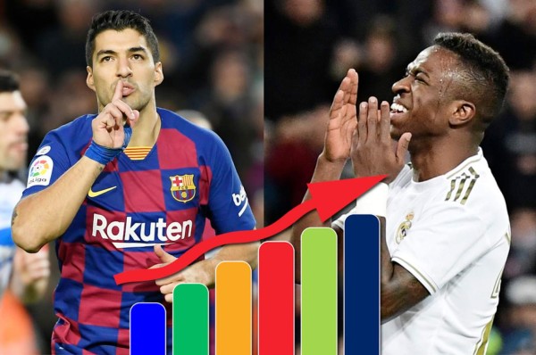 Tabla posiciones LaLiga España: Barcelona se sacude al Real Madrid y es único líder