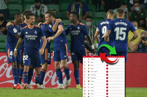 Así queda la tabla de posiciones de LaLiga luego del gran triunfo del Real Madrid ante el Betis