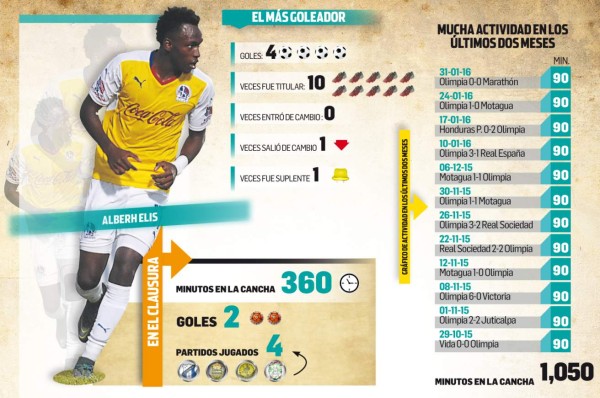 VIDEO: Con esta excelente tapada Noel Valladares mantiene en cero el arco de Olimpia