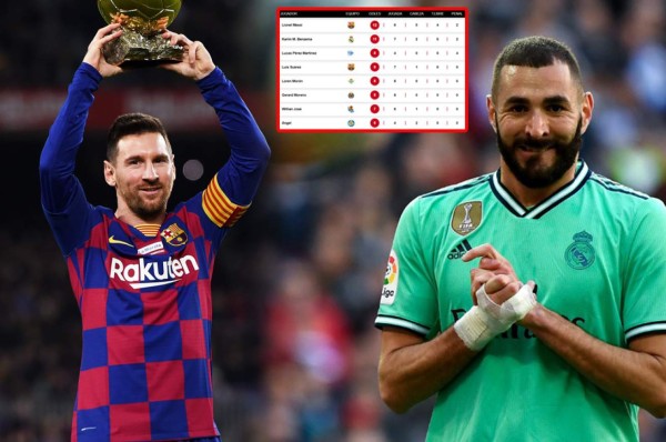 ¡Messi se baja a Benzema y lidera la tabla de goleadores en la Liga Española!