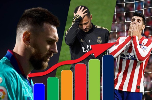 Tabla posiciones de España: Barcelona pierde y Atlético empata; hay líder inédito