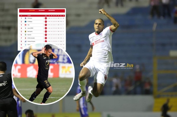 Tabla de posiciones: Olimpia conquista nuevamente el liderato del Apertura tras vencer al Victoria