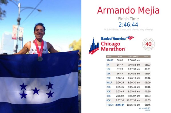 El hondureño más rápido de la maratón de Chicago