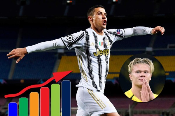 Tabla de goleadores de la Champions League: Neymar y Cristiano Ronaldo se meten en la lucha