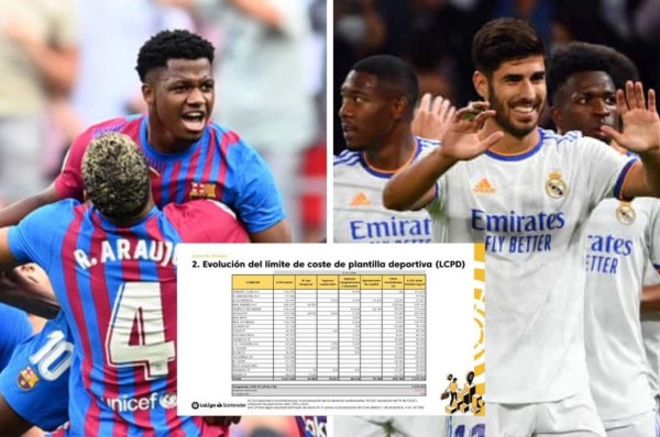 Publican los límites salariales en la Liga de España: Real Madrid lidera y gran caída del Barcelona