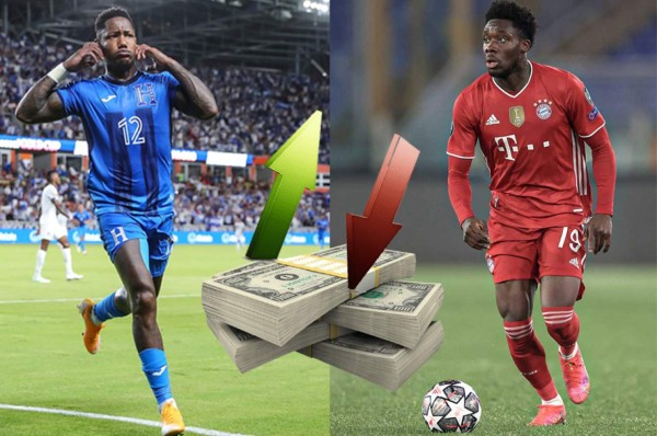 14 veces más: ¿Cuánto cuesta Canadá por encima de Honduras? Estos son los futbolistas más valiosos