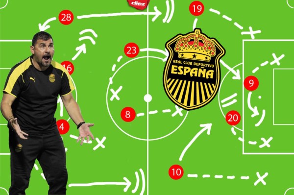 ¡Con cambios! El poderoso 11 titular con el que debutará Real España ante Juticalpa en el torneo Apertura