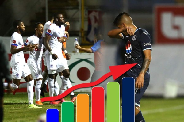 Tabla de posiciones Grupo Zona Centro: Olimpia suma de tres y se acerca al Motagua