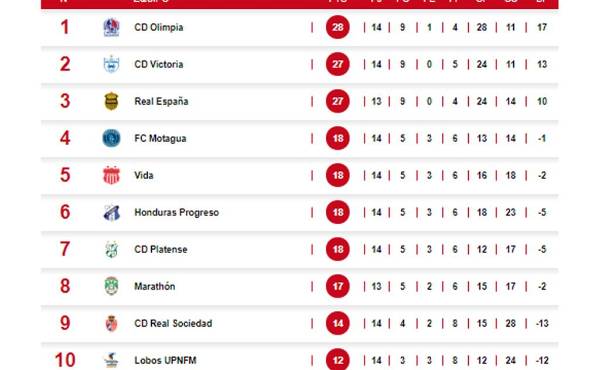 Relegation table: Platense beats Real Sociedad and dreams of salvation accompanied by an administrative ruling in favor