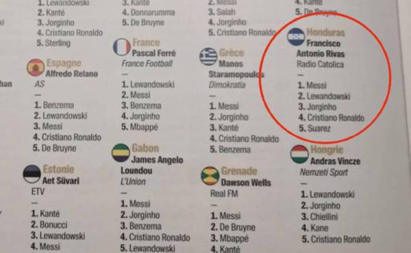 Así votó Honduras en el Balón de Oro 2021: sale a la luz cómo se eligió a Messi como el mejor del mundo