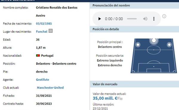 Cristiano Ronaldo ahora está tasado con 35 millones de euros en Transfermarkt.