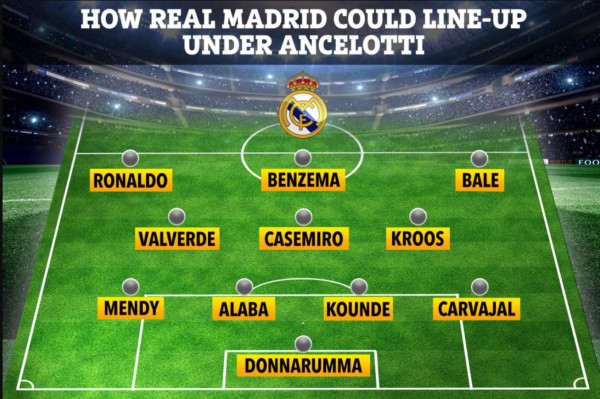 Con los fichajes galácticos: Así sería el nuevo 11 del Real Madrid con Ancelotti como entrenador