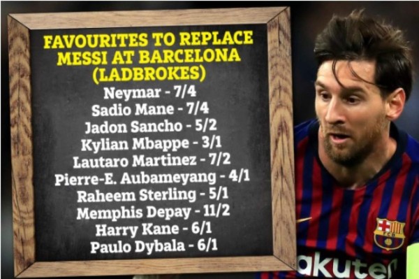 Así están las apuestas: Los cracks que suenan para reemplazar a Messi en el FC Barcelona