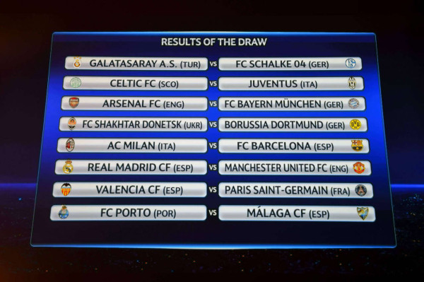 Sorteo de Uefa Champions League 2012-2013.