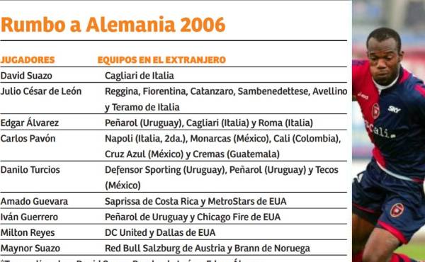 Desde el Mundial del 2002 al 2026: la decadencia de futbolistas de Honduras en las ligas Top de Europa