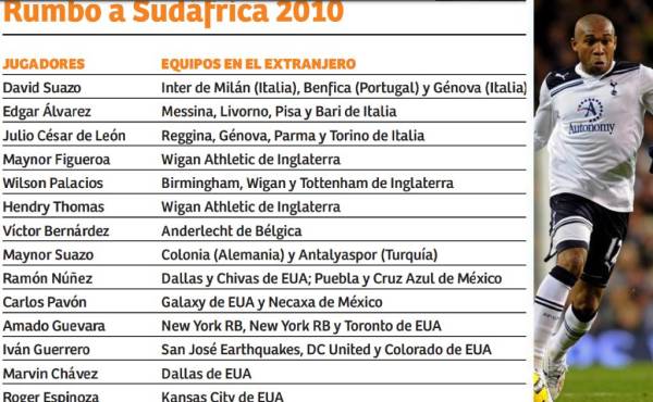 Desde el Mundial del 2002 al 2026: la decadencia de futbolistas de Honduras en las ligas Top de Europa