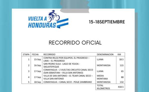 Así se definieron las etapas de la que será la Vuelta a Honduras 2022. FOTO: Vuelta a Honduras.