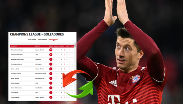 Lewandowski marcó hattrick y se puso líder: Así está la tabla de goleadores de la Champions League 2022