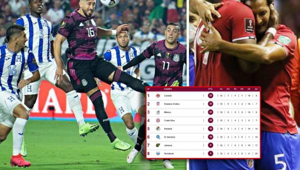 ¿Honduras podría dejar afuera México del Mundial? Las posibilidades de clasificación en Concacaf a Qatar; Costa Rica sueña