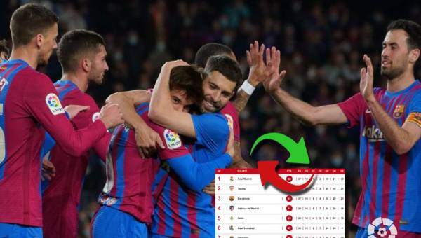 El FC Barcelona se llevó el triunfo frente al Osasuna y se mantiene en el tercer lugar de la tabla de posiciones.