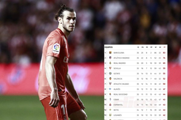 Lamentable: La gran ventaja que se saca el Barcelona al Real Madrie en la tabla de posiciones en España