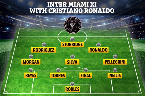 Equipazo: Así sería el Inter de Miami con Cristiano Ronaldo para la temporada 2020/21, según The Sun