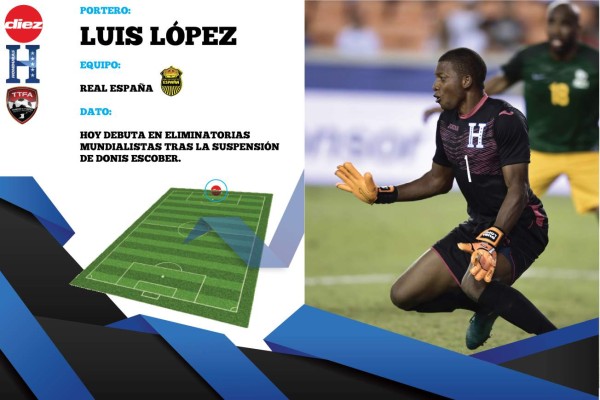 OFICIAL: Así jugará Honduras esta tarde contra Trinidad y Tobago