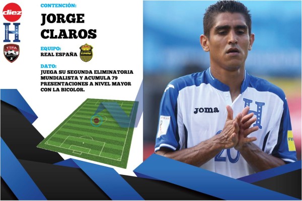 OFICIAL: Así jugará Honduras esta tarde contra Trinidad y Tobago