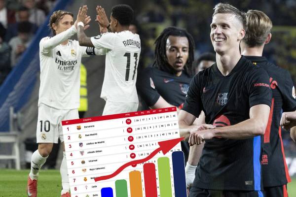 Tabla de posiciones de la Liga Española tras triunfo del Real Madrid ...