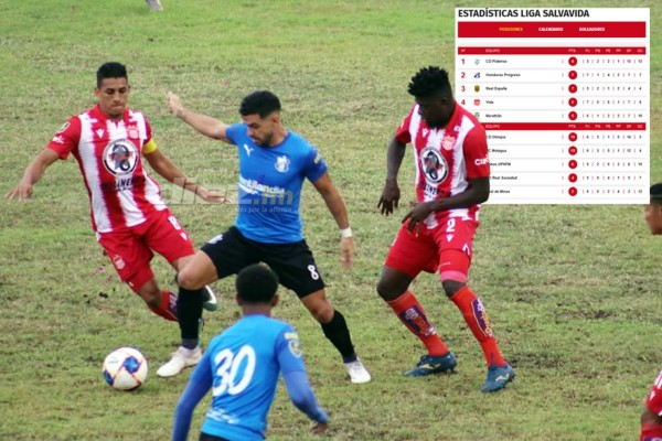 Tabla de posiciones del Clausura 2021: Real España se adueña del grupo A y Olimpia continúa imponiéndose en el B