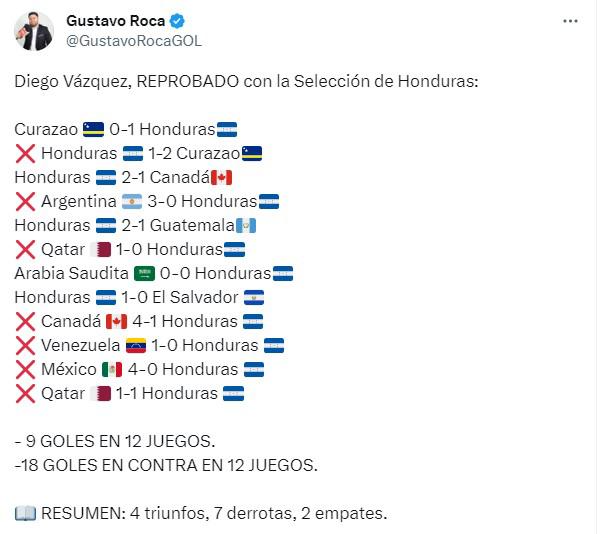 Así reacciona la prensa hondureña tras el empate contra Qatar: “Diego Vázquez, reprobado” y “hace falta mucho”