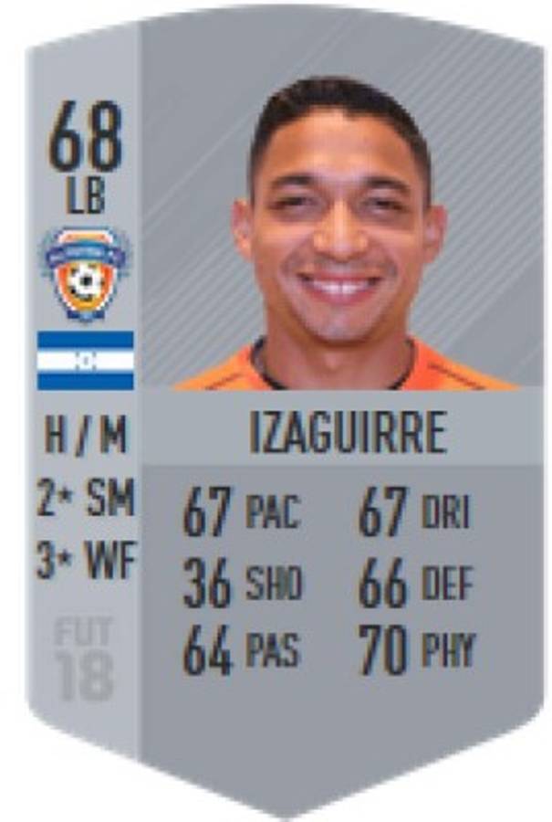 ¿Quién es el mejor? Los futbolistas hondureños que aparecen en el FIFA 18