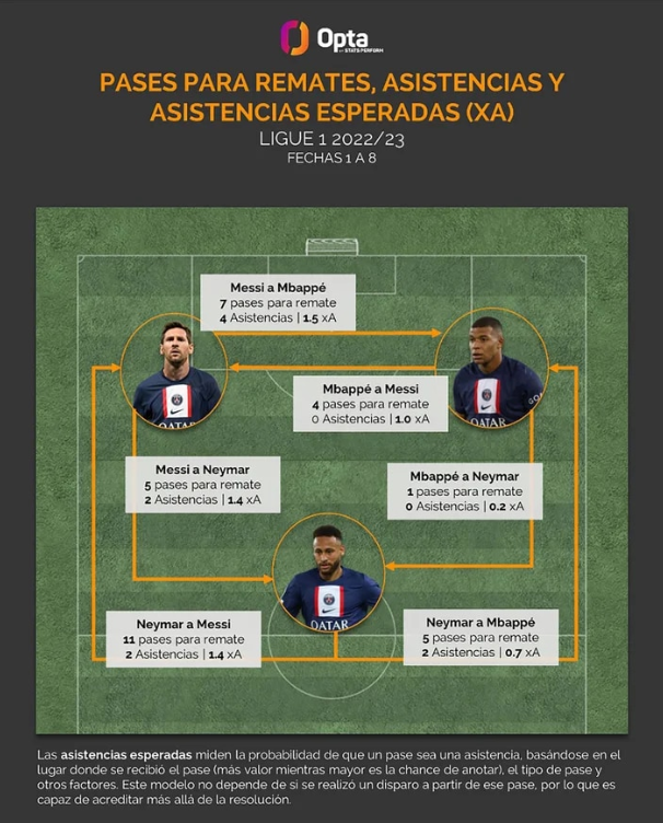 La reacción de Neymar que se hizo viral cuando le preguntan por su relación con Mbappé en el PSG