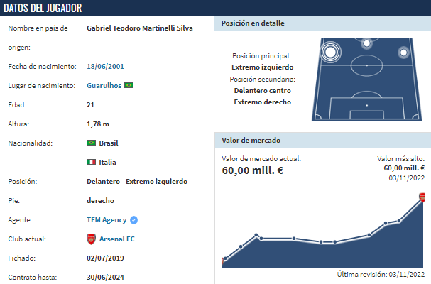 Xavi lo quiere: Barcelona sigue a delantero durante el Mundial de Qatar y cuesta 60 millones de euros