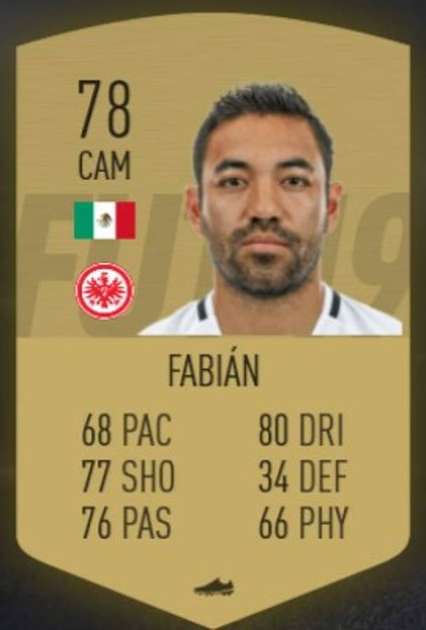 Los mejores mexicanos clasificados en el FIFA 19