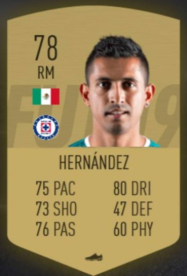 Los mejores mexicanos clasificados en el FIFA 19