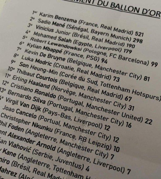 Inesperado podio y sorpresa con Vinicius: Filtran la lista definitiva del Balón de Oro 2022 ¿Quién lo ganará?