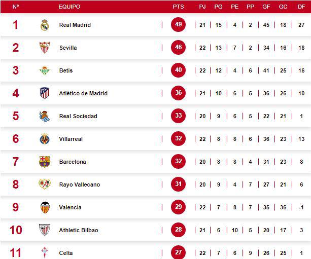 ¡Adiós, crisis! Atlético de Madrid, con dos goles en el descuento, remonta al Valencia y así marcha la liga española